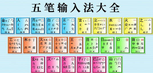 五笔输入法相关下载合集