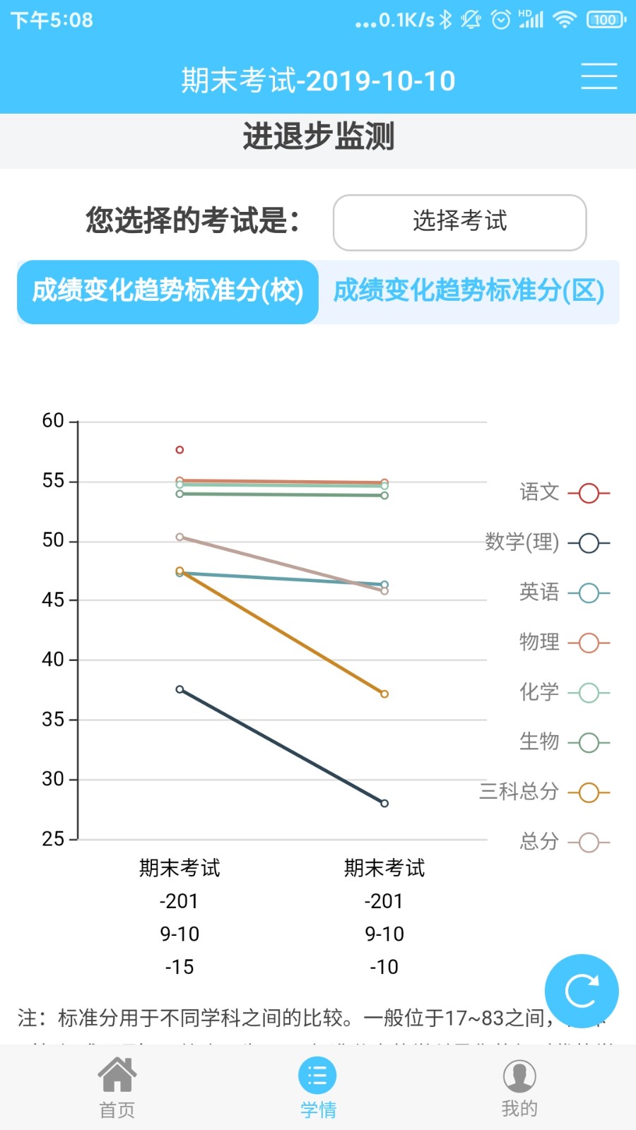 学情达安卓版