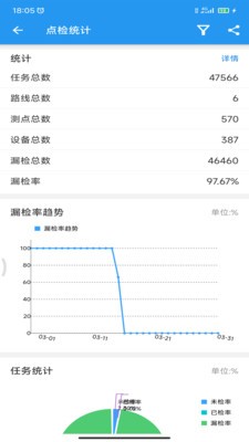 ETMM数字化办公软件