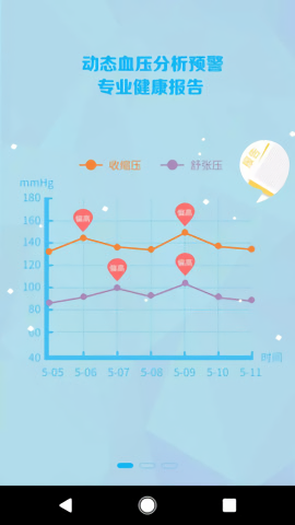 麦咚健康动态血压分析软件最新版